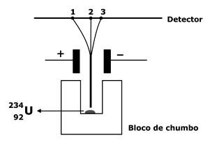 Experimento com urânio