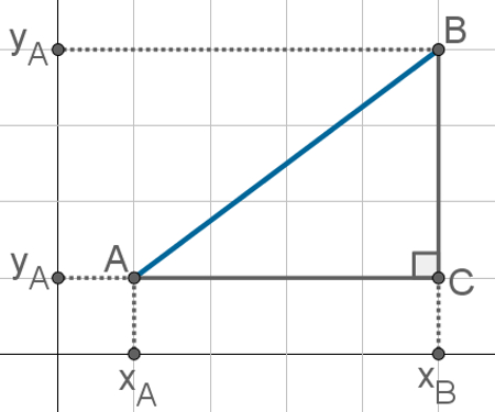 Distância entre dois pontos: como calcular - Brasil Escola