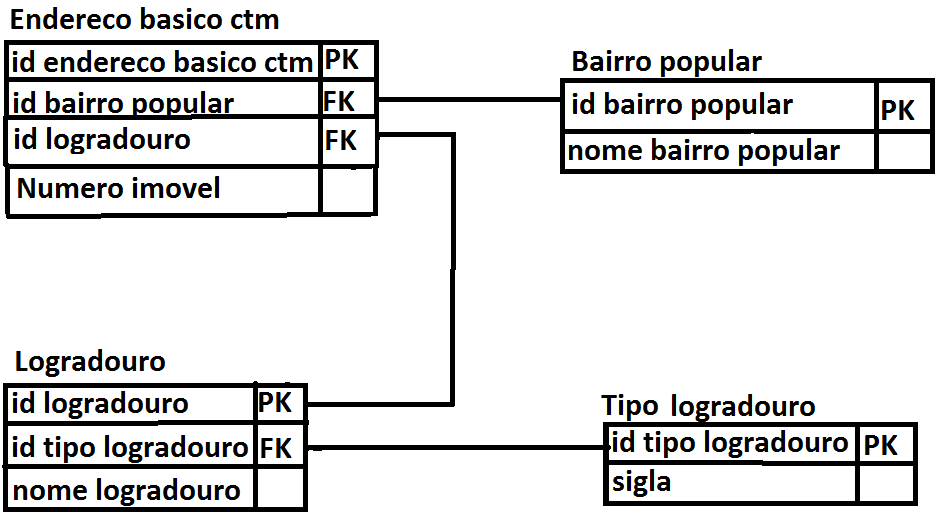 Triangulação de Delaunay.  Download Scientific Diagram