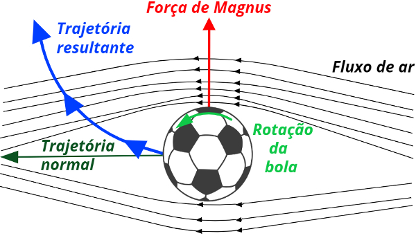 Um Jogador De Futebol Bate A Bola Diretamente No Quadro, Efeito De