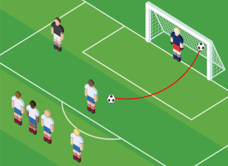 Como fazer gol de falta no futebol? Aprenda a chutar com curva