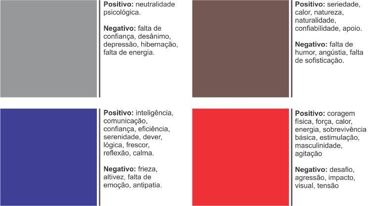 Características das cores - Artes Enem