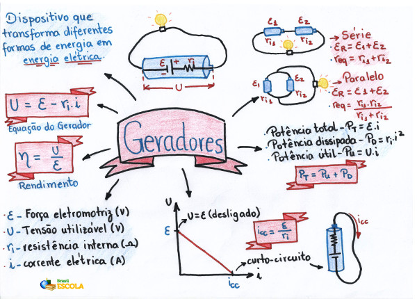 Gerador Elétrico E Força Eletromotriz - Brasil Escola