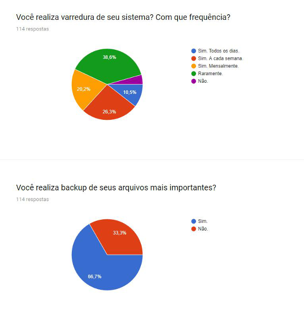 Jogo infantil é usado para produção de conteúdo sexualmente explícito no   - Canaltech