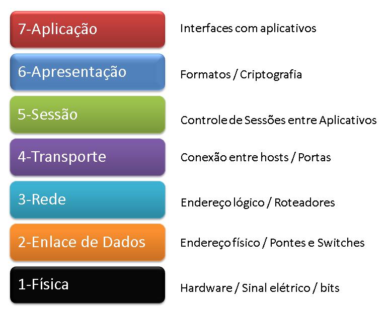 Tá difícil… cancelar VOIP no UOL