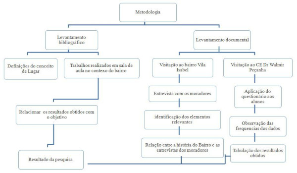 Exemplo de como iniciar uma aula de Geografia lugarizando o