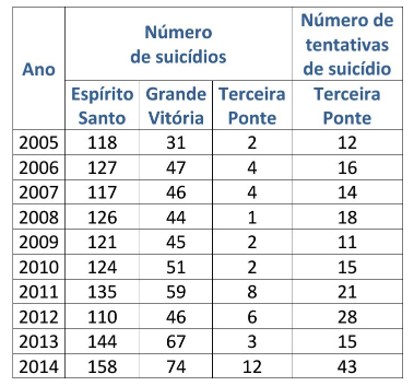 Pensamentos Suicidas: como identificar 11 formas de combatê-los