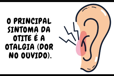 Independentemente do tipo de otite, o principal sintoma é a dor no ouvido.