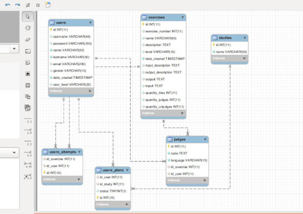 PDF) VisuAlg - Ferramenta de Apoio ao Ensino de Programação