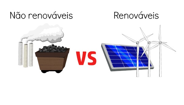 Exemplos de fontes renováveis e não renováveis.