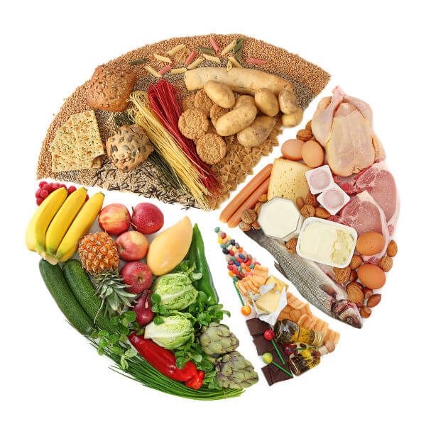 Vegetais, carnes e derivados representando os níveis da pirâmide alimentar.