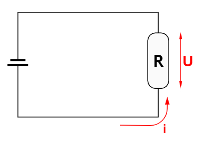 Quando a corrente elétrica passa pelo elemento resistivo R, há uma queda de potencial elétrico.