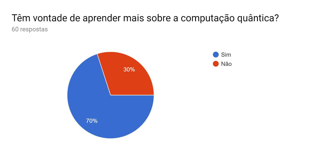 Física moderna para iniciados, interessados e aficionados - Volume único