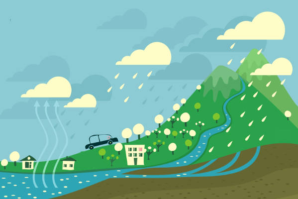 A chuva orográfica está relacionada com as barreiras naturais impostas pelo relevo.