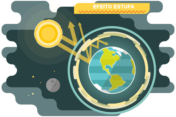 Representação do efeito estufa.