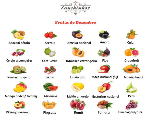 Frutas de dezembro: lista com as frutas do mês - Brasil Escola
