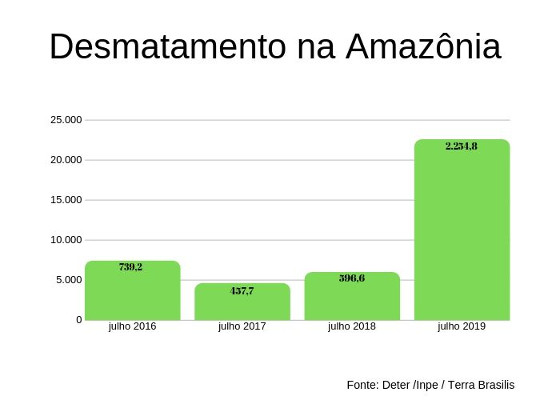 Desmatamento Na Amazônia Brasil Escola 2023 0216