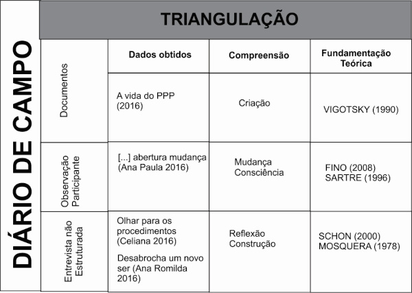 Apresentacao para triangulacao de dados