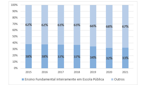 Veja a pirâmide das notas de corte do SISU e do PROUNI