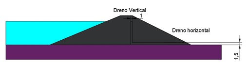 Representação do sistema de drenagem interna