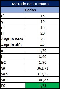 Fonte: Autoria própria.