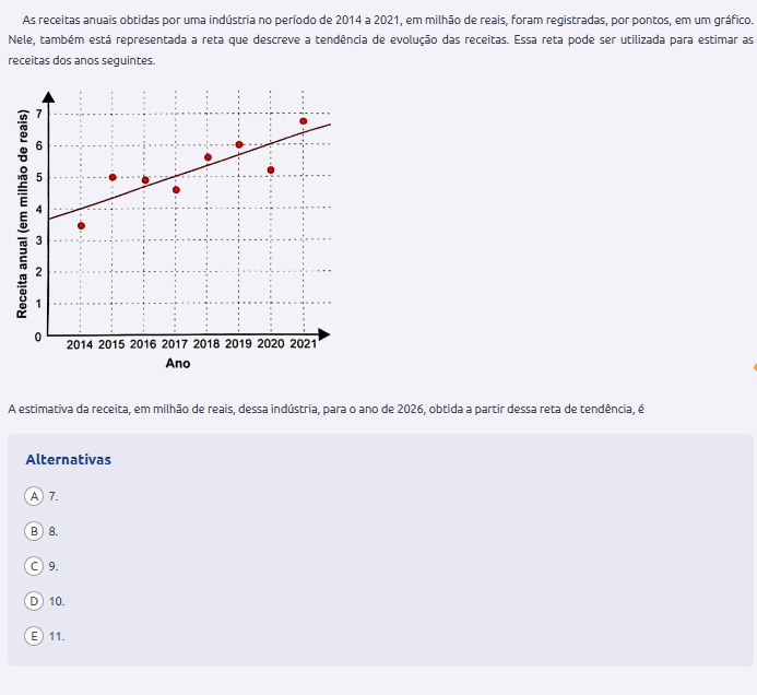 Questão 152 prova amarela Enem 2024