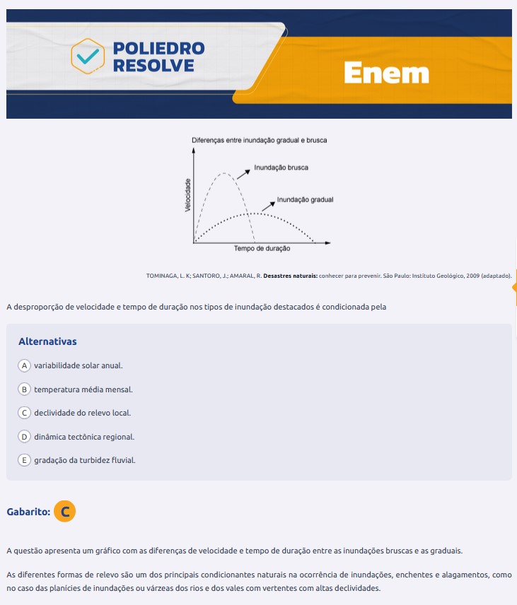 Questão 69 prova verde Enem 2024