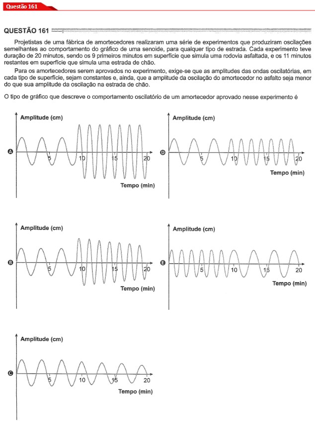 Questão 161 prova cinza Enem 2024