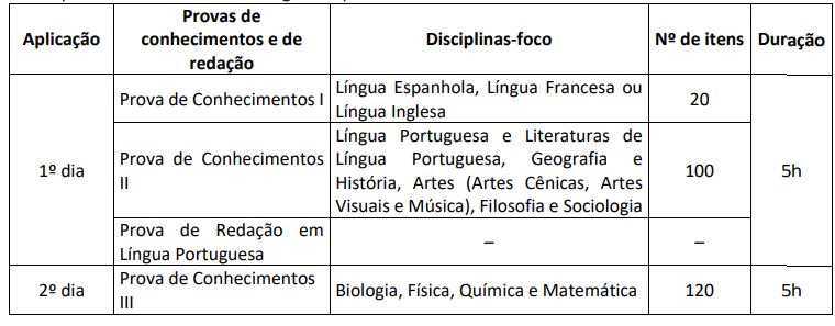 Quadro mostra a quantidade de questões na prova do Vestibular 2026 da UnB