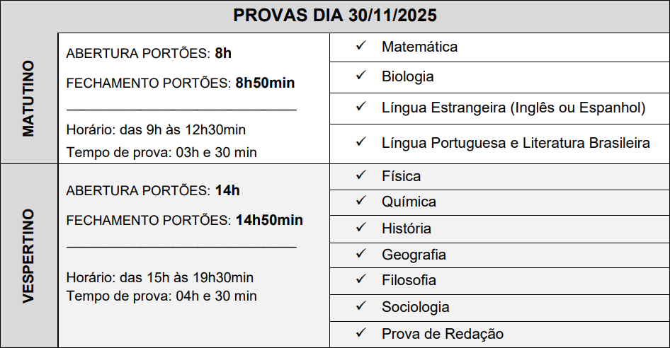 quadro de orientação da prova da udesc 2026