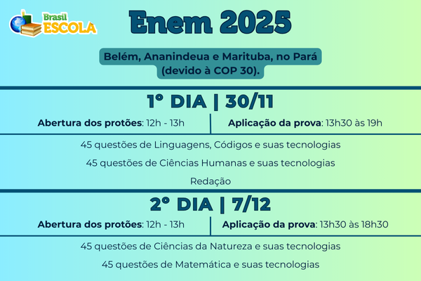 Cartilha Enem 2025