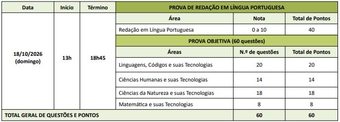 Quadro da prova da UFGD